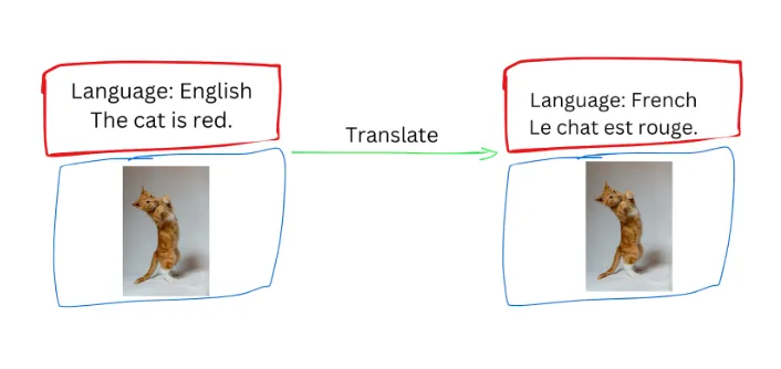 Alt text